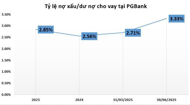 no-xau-tai-pgbank-vnf