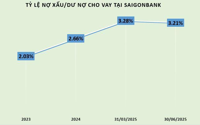 no-xau-tai-SAIGONBAN-vnf
