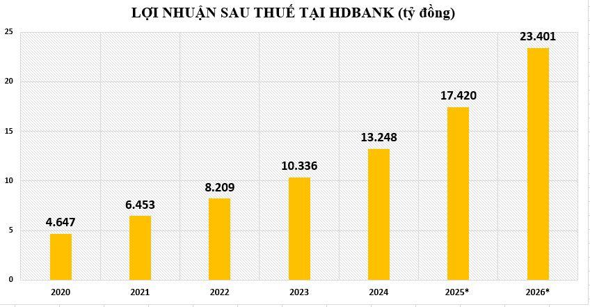 hdbank-vnf
