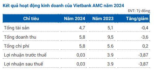 vietbank AMC-vnf-1