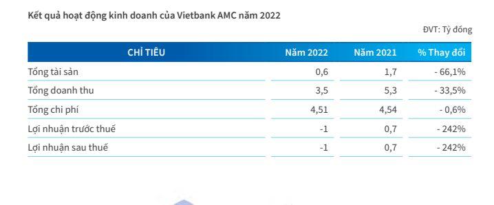 vietbank AMC-vnf-2