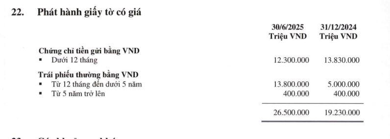 trai-phieu-ABBank-vnf-1