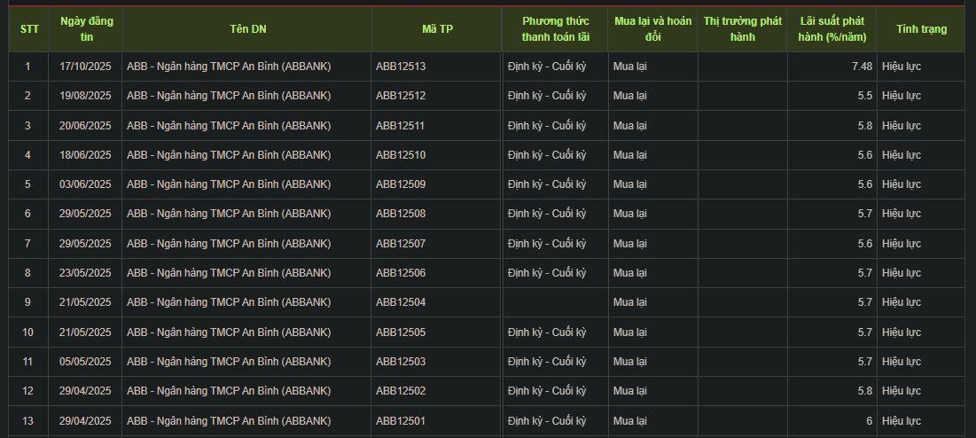 trai-phieu-ABBank-vnf-2