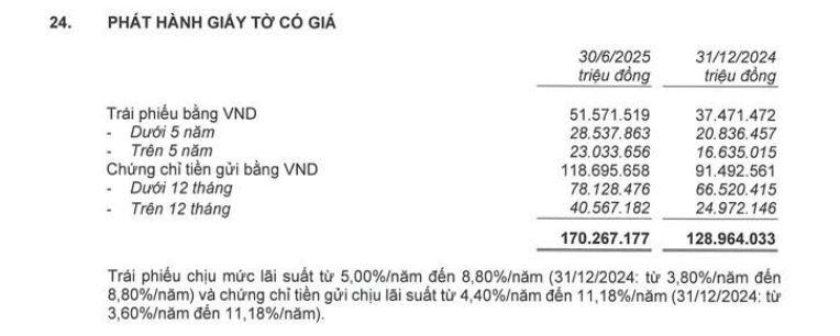 trai-phieu-MB-vnf