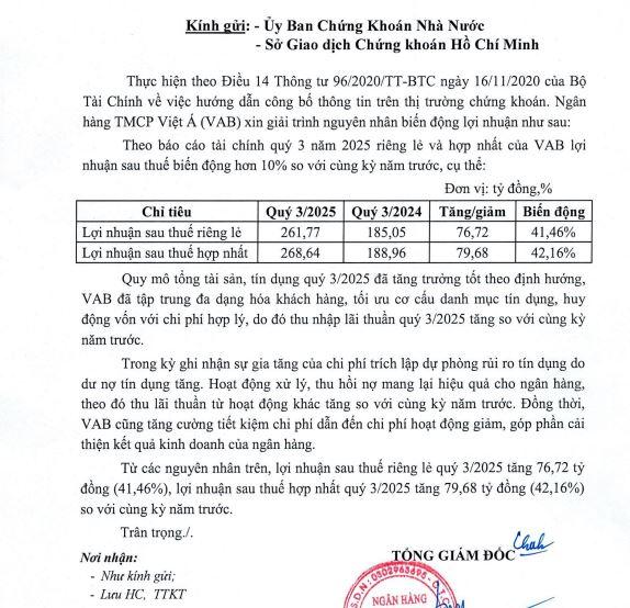 loi-nhuan-tai-VietABank-vnf-1