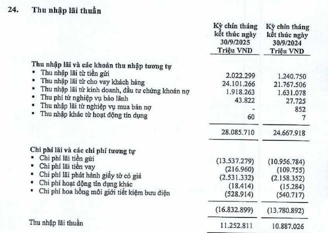 loi-nhuan-tai-lpb-vnf