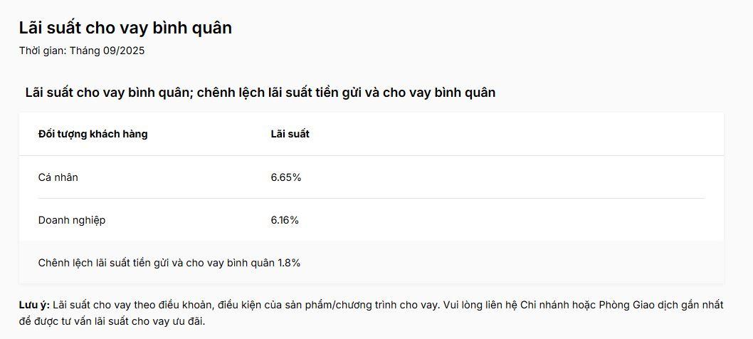 lai-suat-cho-vay-tai-VIB-vnf