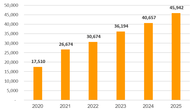 2. Vốn điều lệ
