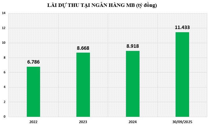 lai-du-thu-tai-MB-vnf