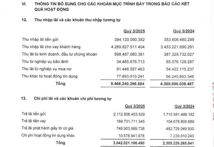 loi-nhuan-tai-ngan-hang-OCB-vnf-1