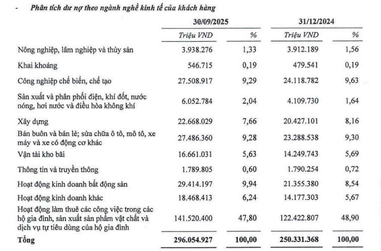 no-xau-tai-TPBank-vnf