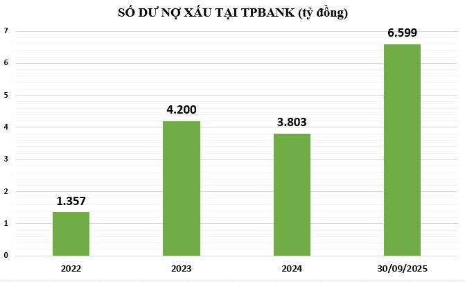 no-xau-tai-TPBank-vnf-1