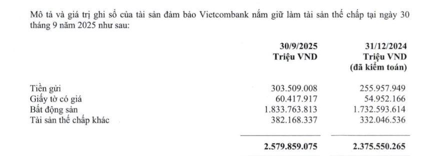 tin-dung-tai-VCB-nvf