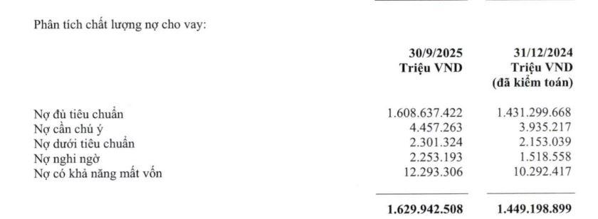 tin-dung-tai-VCB-vnf
