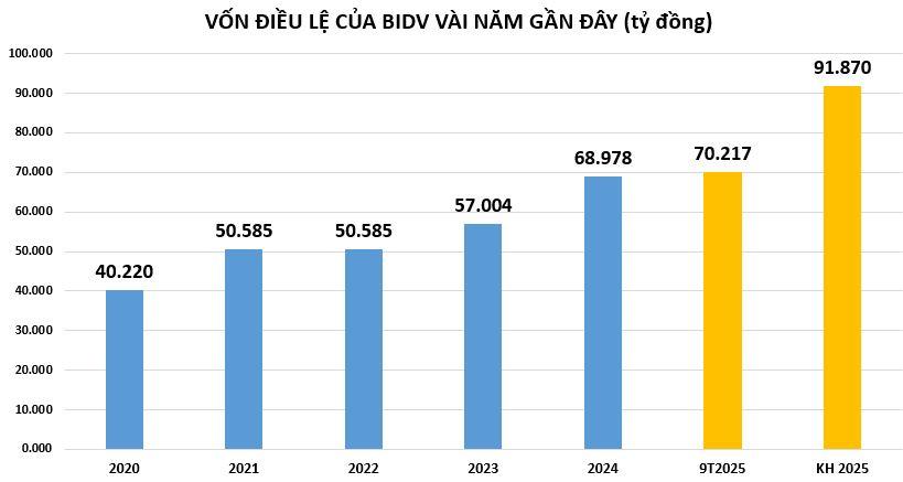 von-dieu-le-tai-BIDV-vnf