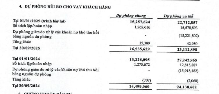 du-phong-rui-ro-tai-BIDV-vnf