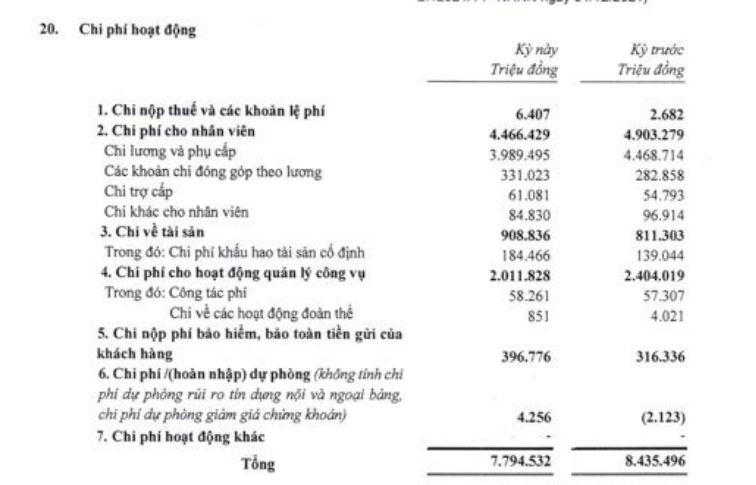 loi-nhuan-tai-HDBank-vnf-1