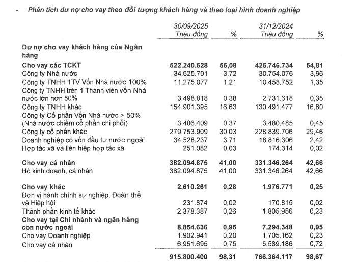 cho-vay-ca-nhan-tai-MBB-vnf