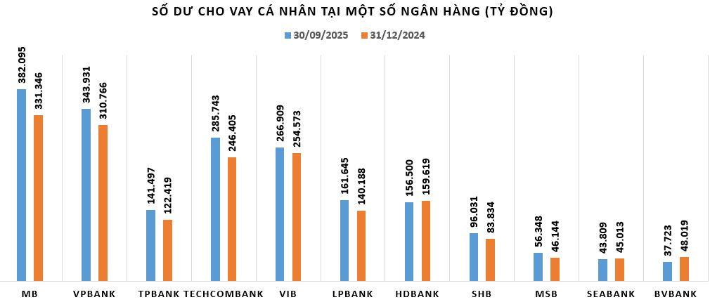 cho-vay-ca-nhan-tai-ngan-hang-vnf-1