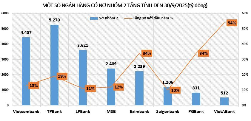 no-nhom-2-ngan-hang-vnf