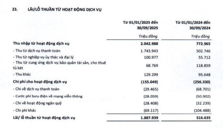 lai-tu-dich-vu-tai-SHB-vnf