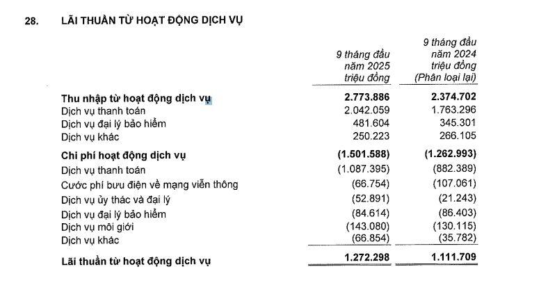 dịch vụ tại ngân hàng VIB-vnf