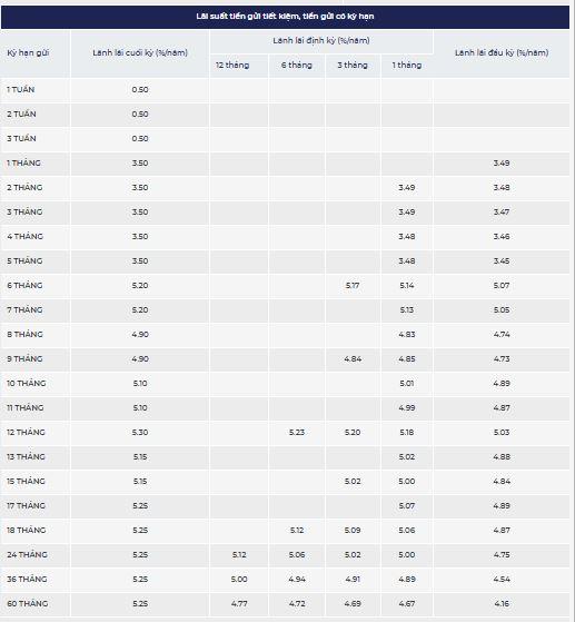 lai-suat-tiet-kiem-tai-LPBank-vnf