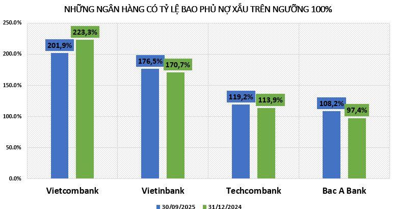 ty-le-bao-phu-no-xau-vnf