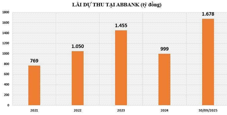lai-du-thu-tai-ABBank-vnf