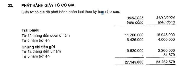 trai-phieu-VIB-vnf-1