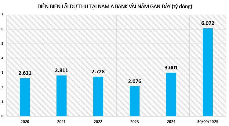 lai-du-thu-tai-nam-a-bank-vnf-1
