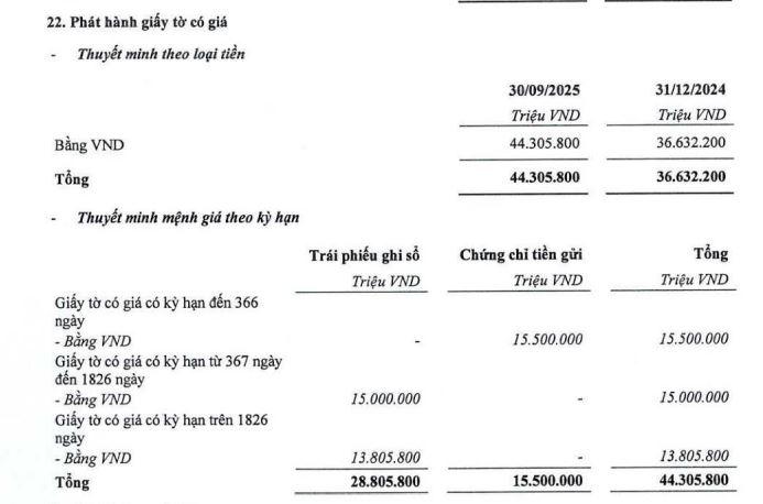 giay-to-co-gia-tai-TPBank