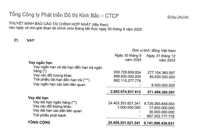 no-vay-tại-KBC-vnf-1