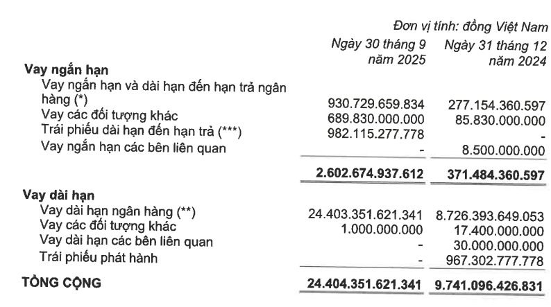 no-vay-tại-KBC-vnf