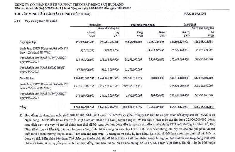 no-vay-tại-hudland-vnf