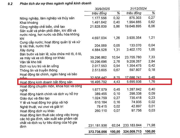 tin-dung-tai-VIB-vnf