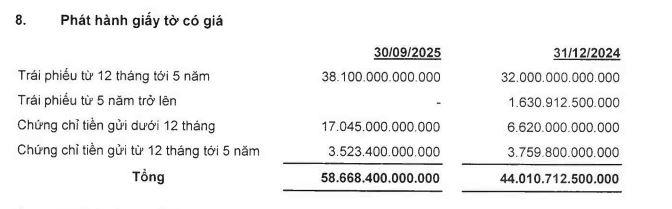 trai-phieu-tai-OCB-vnf