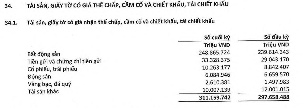 bat-dong-san-the-chap-tai-Eximbank-vnf