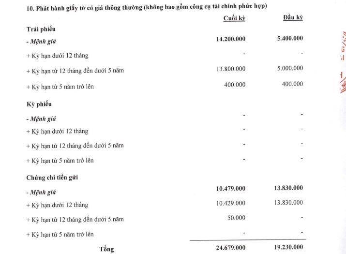 trai-phieu-tai-ABBank-vnf