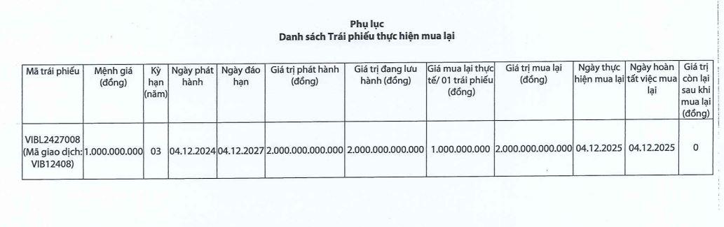 trai-phieu-tai-VIB-vnf