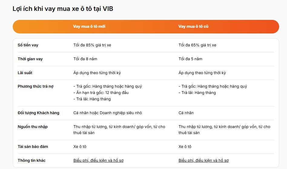 lai-suat-mua-oto-tai-VIB-vnf