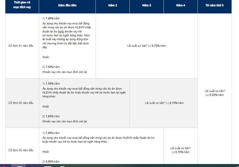 lai-suat-mua-oto-tai-hong-leong-vietnam-vnf