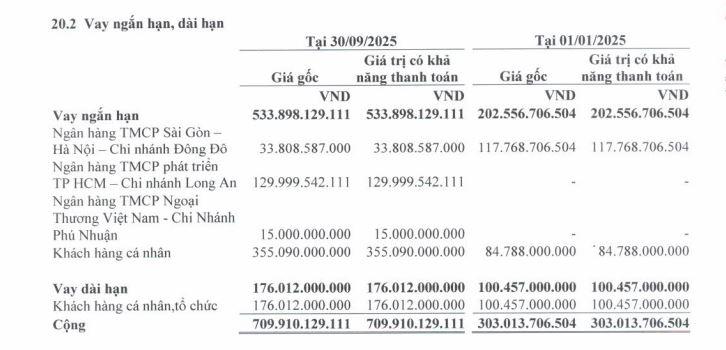 no-vay-tai-Khai-Hoan-Land