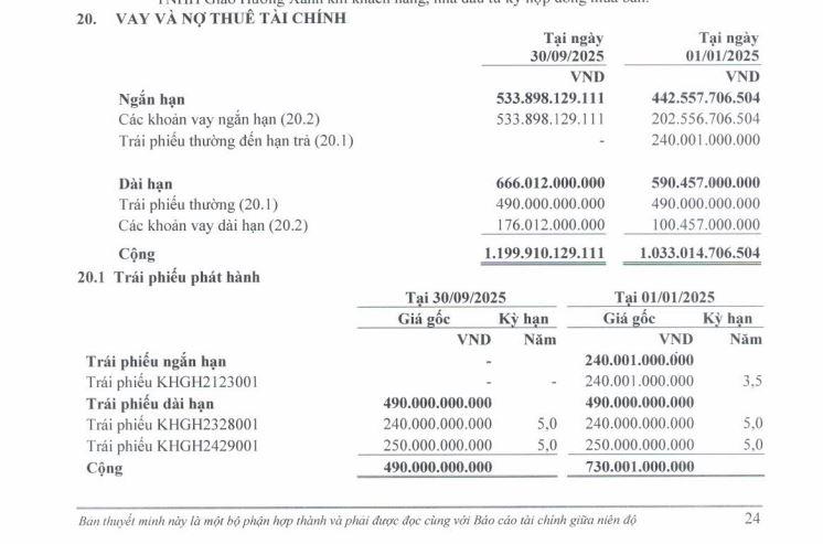 no-vay-tai-Khai-Hoan-Land