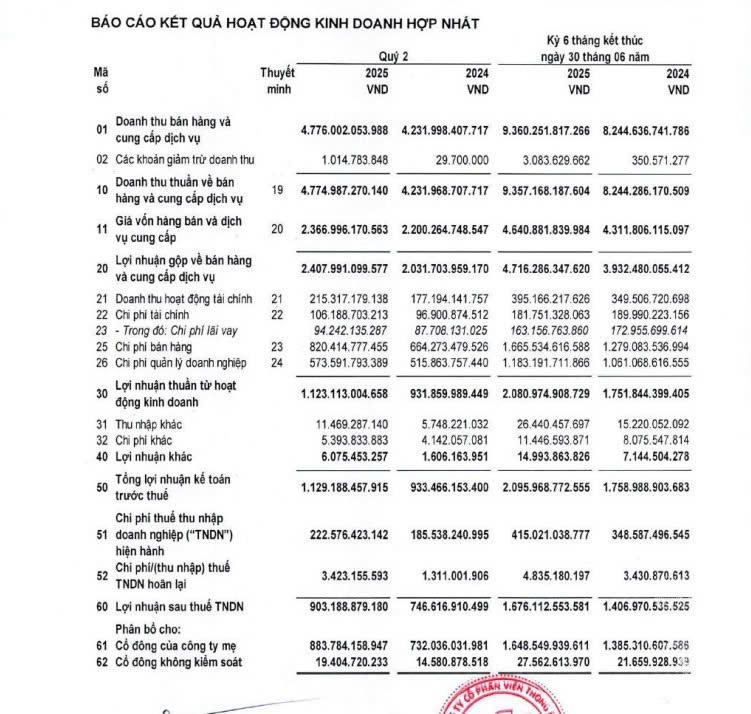 Báo cáo tài chính quý II/2025 của FPT Telecom - VnFinance