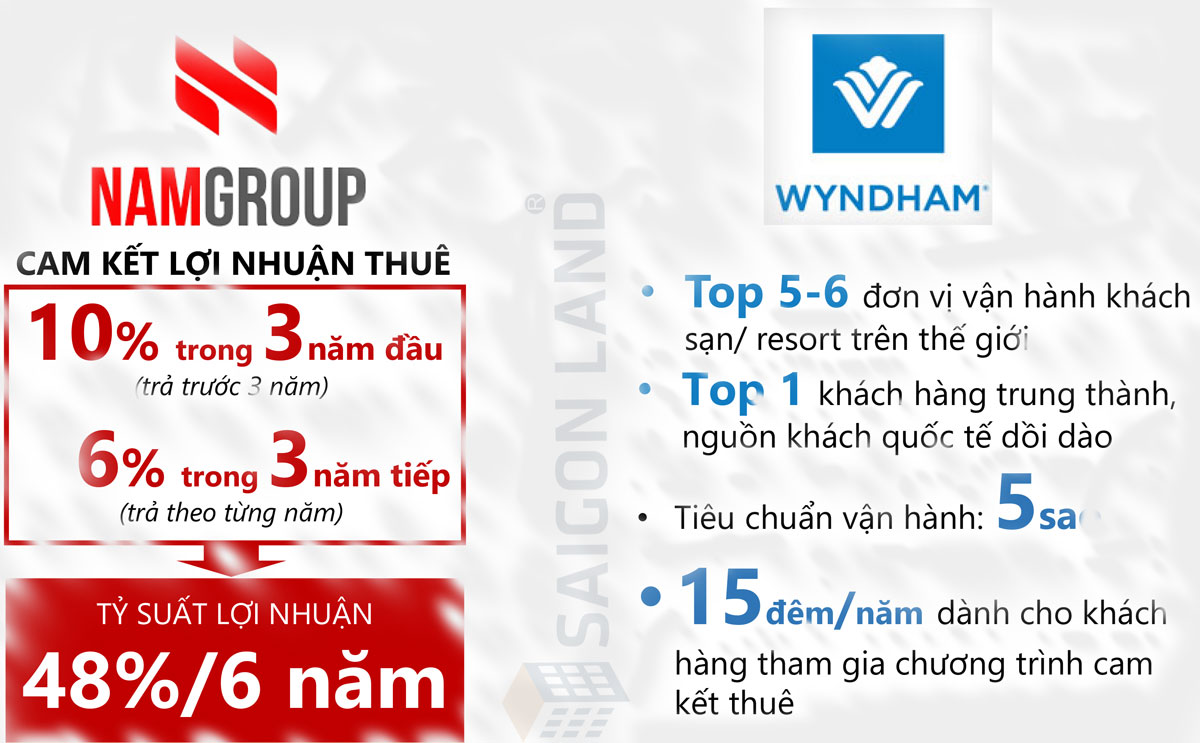 tom-tach-chinh-sach-ban-hang-39-can-biet-thu-Wyndham-Phu-Quoc