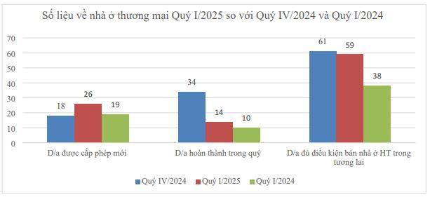 biểu đồ 1