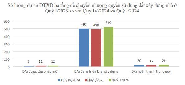 biểu đồ 2