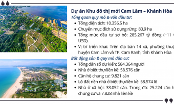 Liên danh Vinhomes chiếm gần 95% vốn đầu tư vào Khánh Hòa: Siêu đô thị Cam Lâm 11 tỷ USD sắp tới có gì?