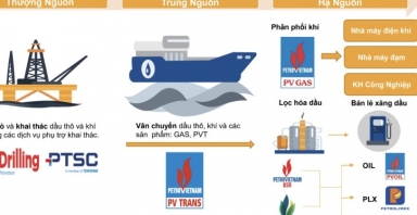 Năm 2025 và những triển vọng của cổ phiếu Dầu khí